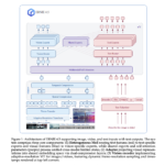Baidu Open Sources ERNIE 4.5: LLM Series Scaling from 0.3B to 424B Parameters